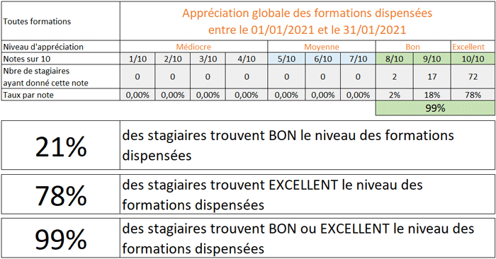 evaluations mesures formation cabare